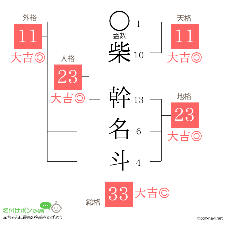 柴 幹名斗さんの姓名判断結果