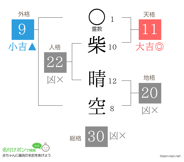 柴 晴空さんの姓名判断結果