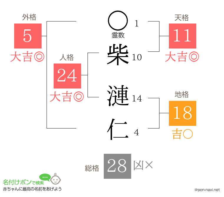 柴 漣仁さんの姓名判断結果