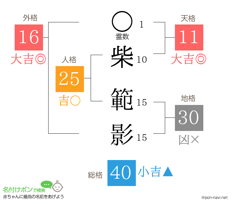 柴 範影さんの姓名判断結果