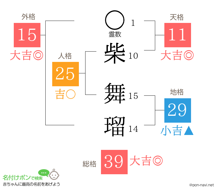 柴 舞瑠さんの姓名判断結果