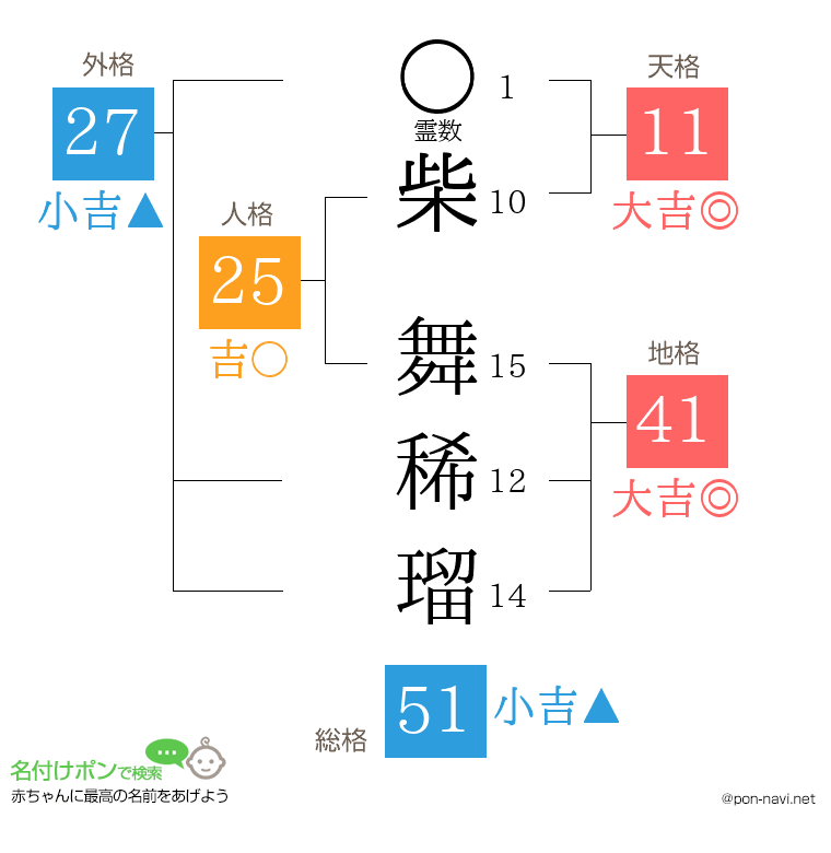 柴 舞稀瑠さんの姓名判断結果