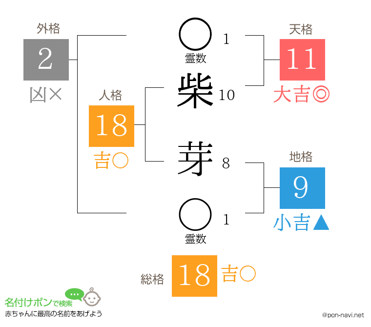 柴 芽さんの姓名判断結果
