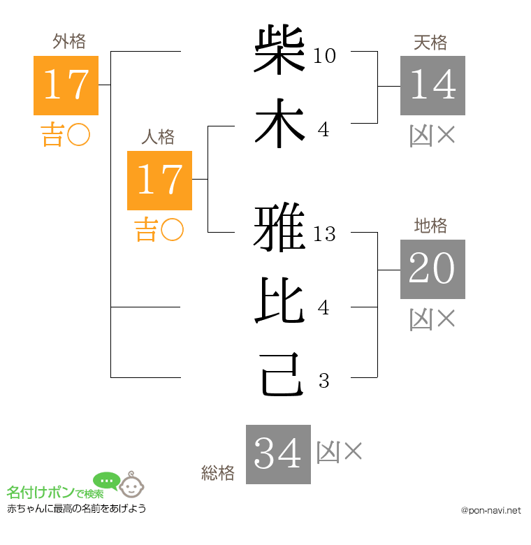 柴木 雅比己さんの姓名判断結果