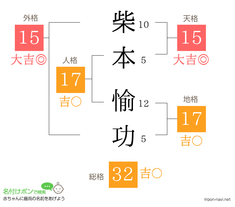 柴本 愉功さんの姓名判断結果