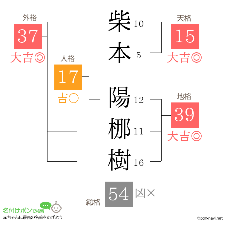 柴本 陽梛樹さんの姓名判断結果