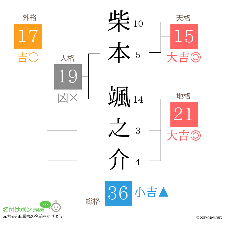 柴本 颯之介さんの姓名判断結果