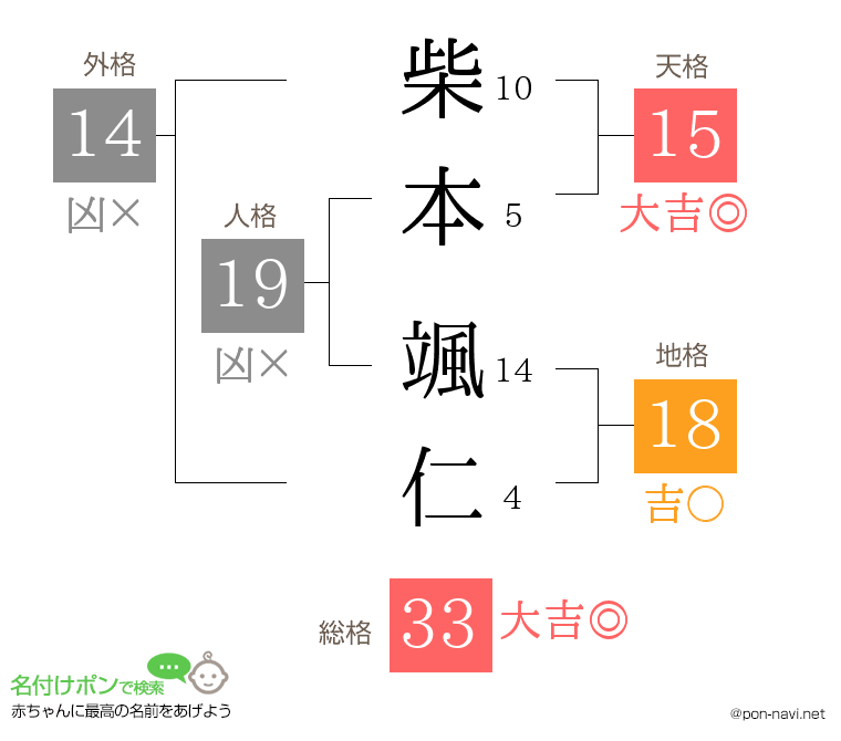 柴本 颯仁さんの姓名判断結果
