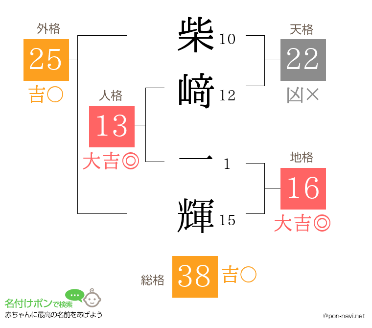 柴﨑 一輝さんの姓名判断結果