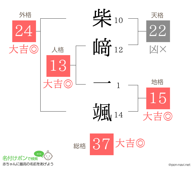 柴﨑 一颯さんの姓名判断結果