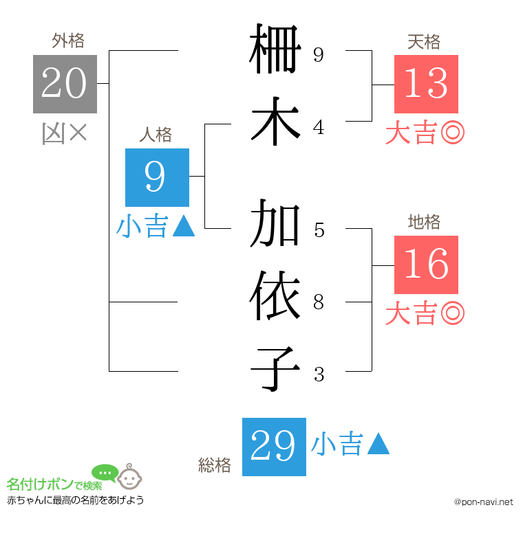 柵木 加依子さんの姓名判断結果
