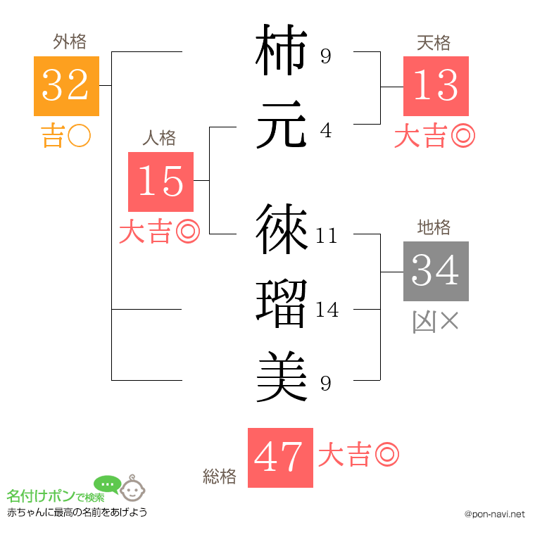柿元 徠瑠美さんの姓名判断結果