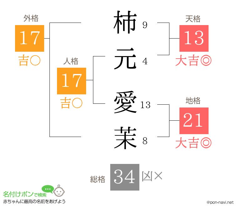 柿元 愛茉さんの姓名判断結果