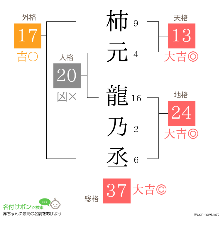 柿元 龍乃丞さんの姓名判断結果