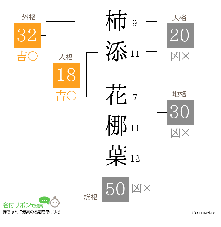 柿添 花梛葉さんの姓名判断結果