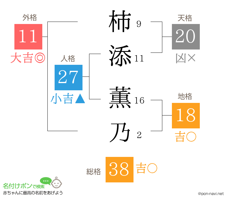 柿添 薫乃さんの姓名判断結果