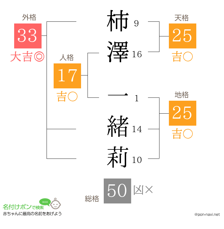 柿澤 一緒莉さんの姓名判断結果