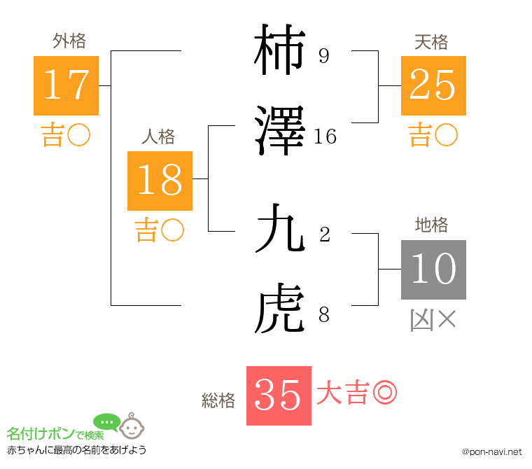柿澤 九虎さんの姓名判断結果