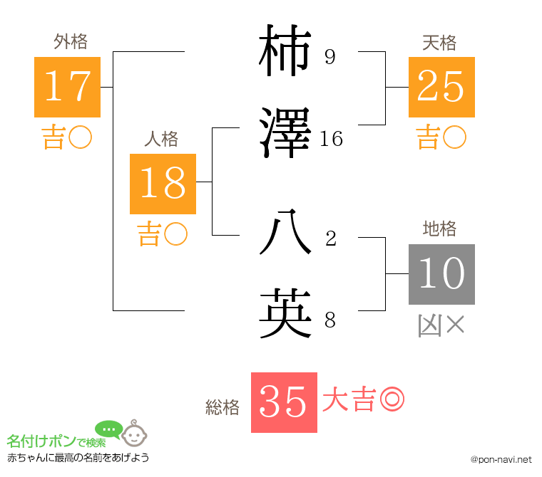 柿澤 八英さんの姓名判断結果