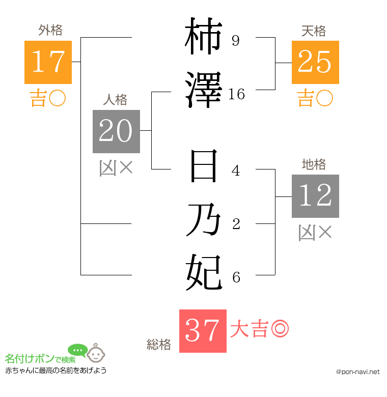 柿澤 日乃妃さんの姓名判断結果