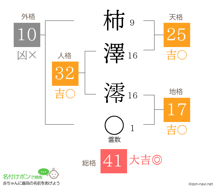 柿澤 澪さんの姓名判断結果