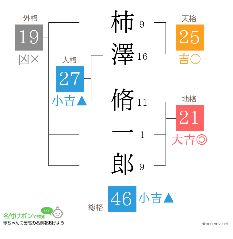 柿澤 脩一郎さんの姓名判断結果