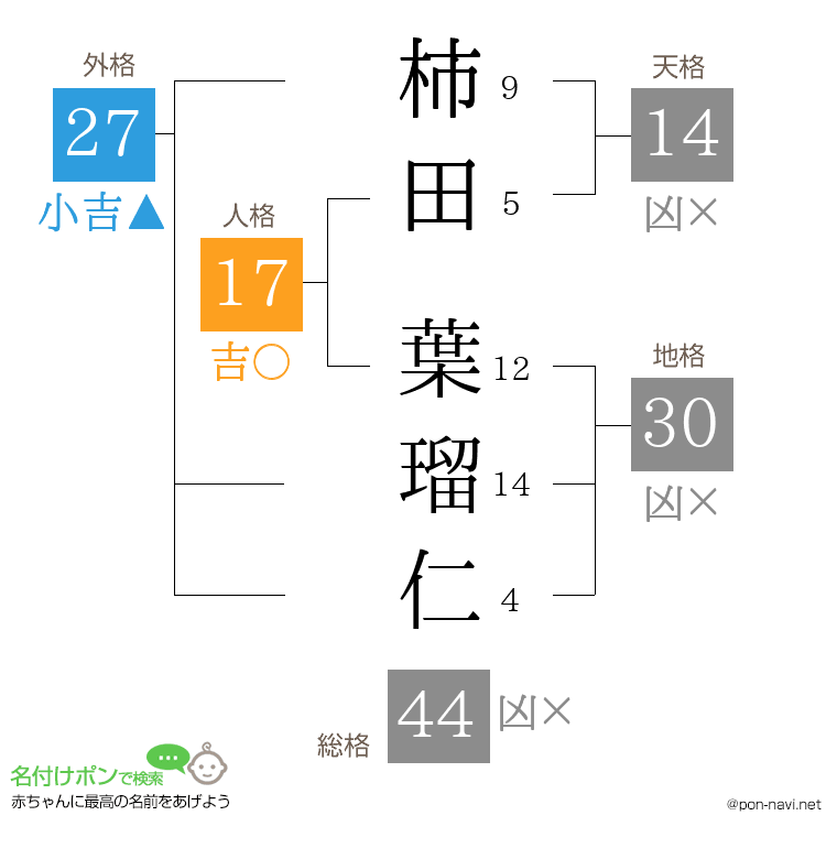 柿田 葉瑠仁さんの姓名判断結果
