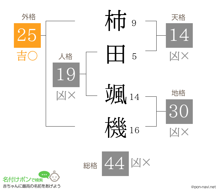 柿田 颯機さんの姓名判断結果