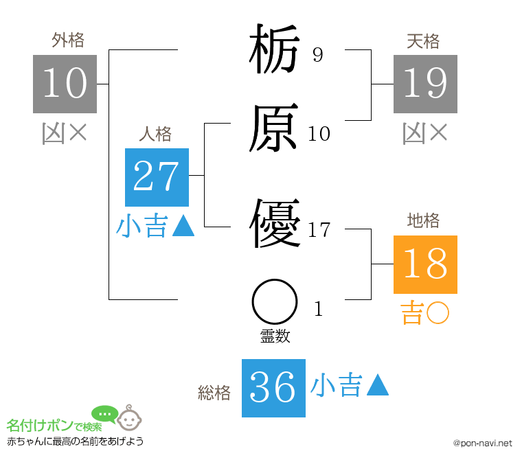 栃原 優さんの姓名判断結果