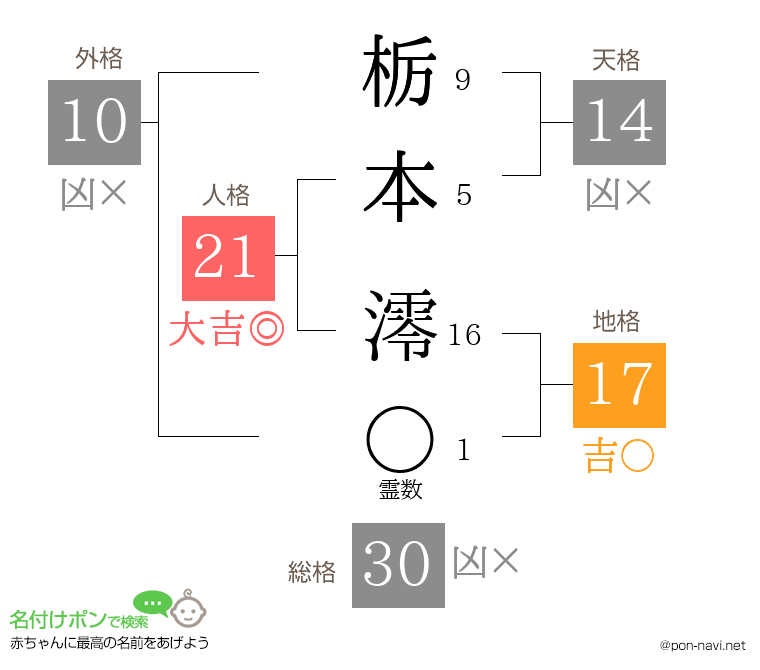 栃本 澪さんの姓名判断結果