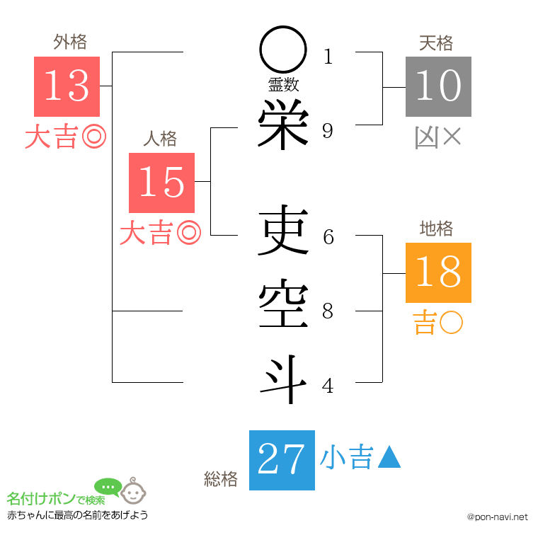 栄 吏空斗さんの姓名判断結果