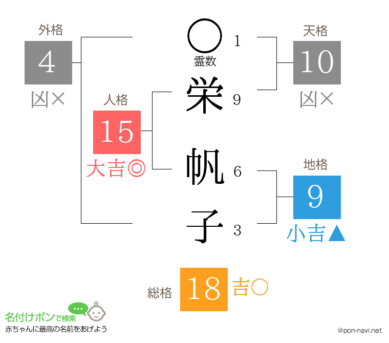 栄 帆子さんの姓名判断結果