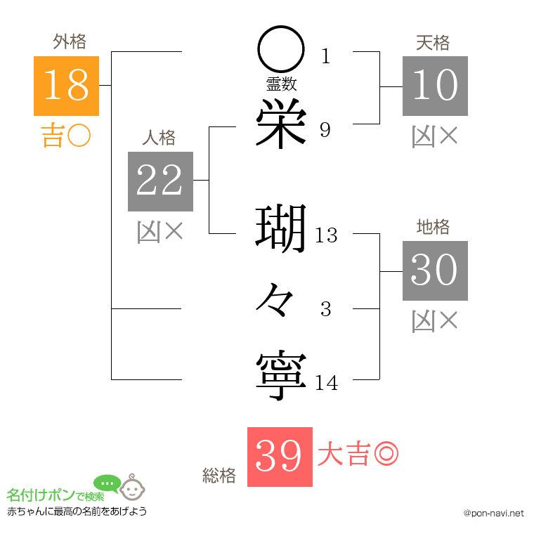 栄 瑚々寧さんの姓名判断結果