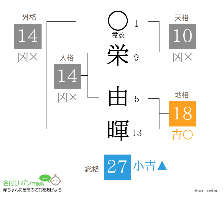 栄 由暉さんの姓名判断結果