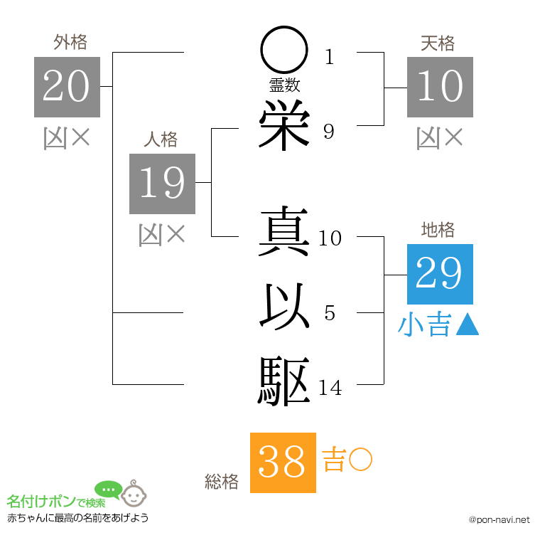 栄 真以駆さんの姓名判断結果