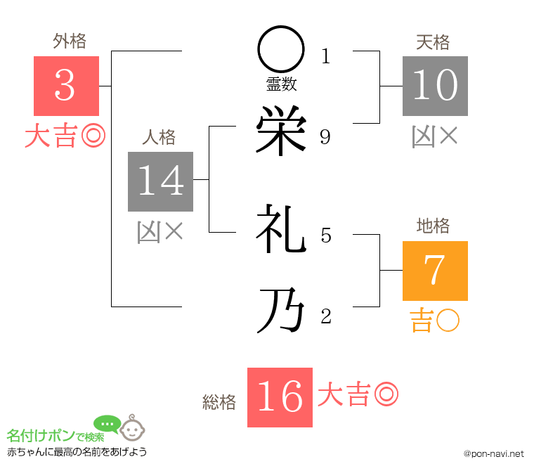 栄 礼乃さんの姓名判断結果