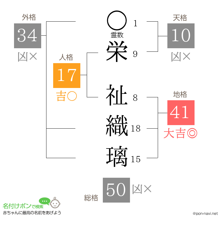 栄 祉織璃さんの姓名判断結果