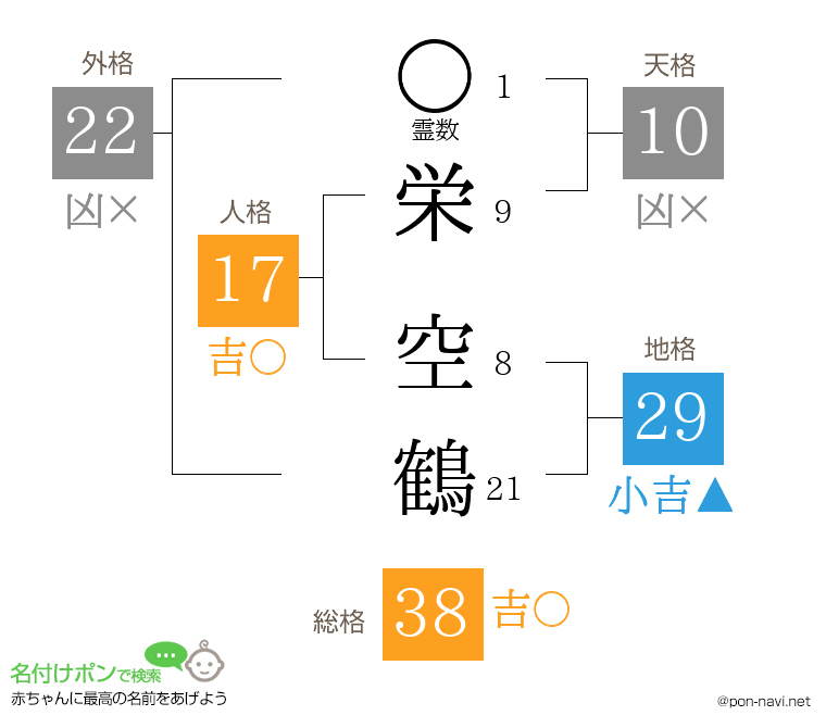 栄 空鶴さんの姓名判断結果