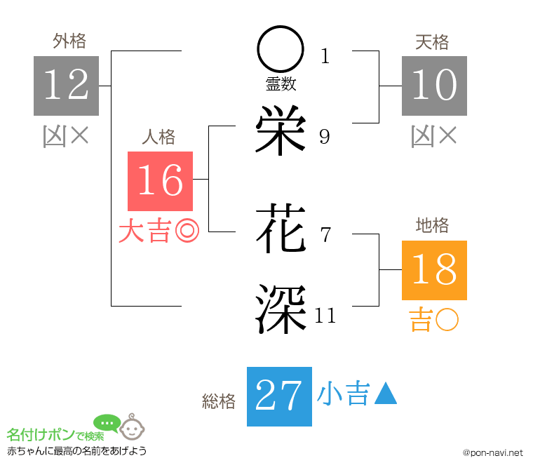 栄 花深さんの姓名判断結果