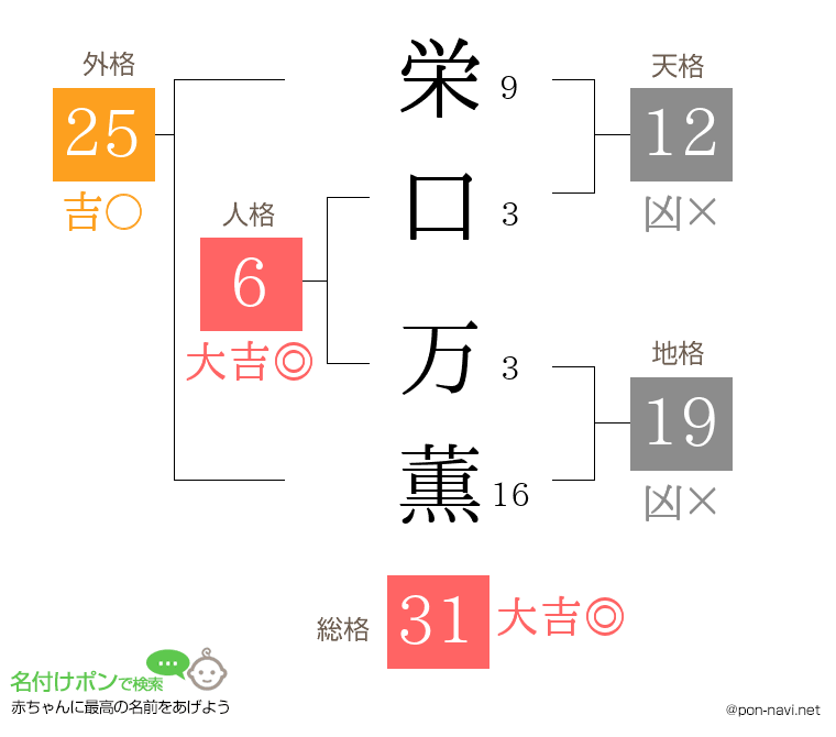 栄口 万薫さんの姓名判断結果