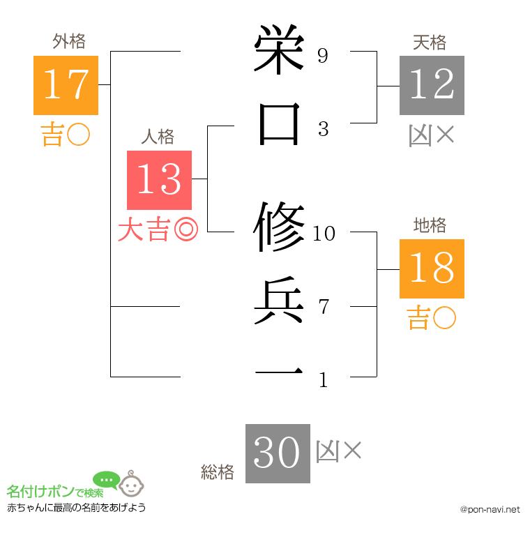 栄口 修兵一さんの姓名判断結果