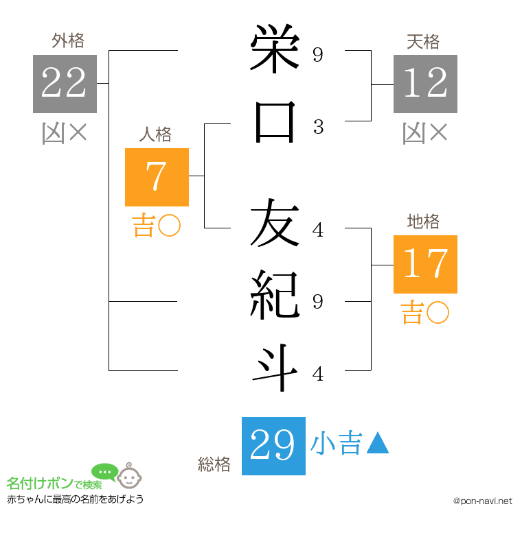 栄口 友紀斗さんの姓名判断結果
