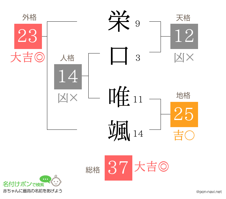 栄口 唯颯さんの姓名判断結果
