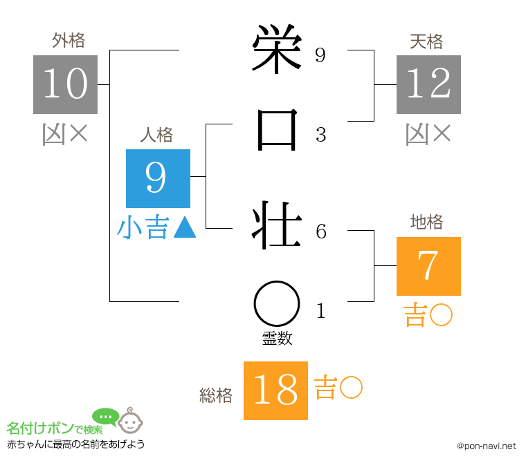 栄口 壮さんの姓名判断結果
