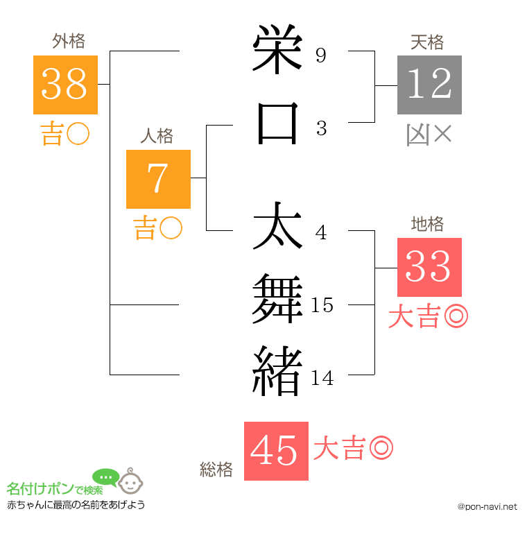 栄口 太舞緒さんの姓名判断結果