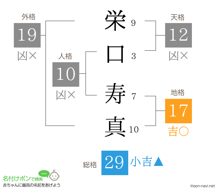 栄口 寿真さんの姓名判断結果