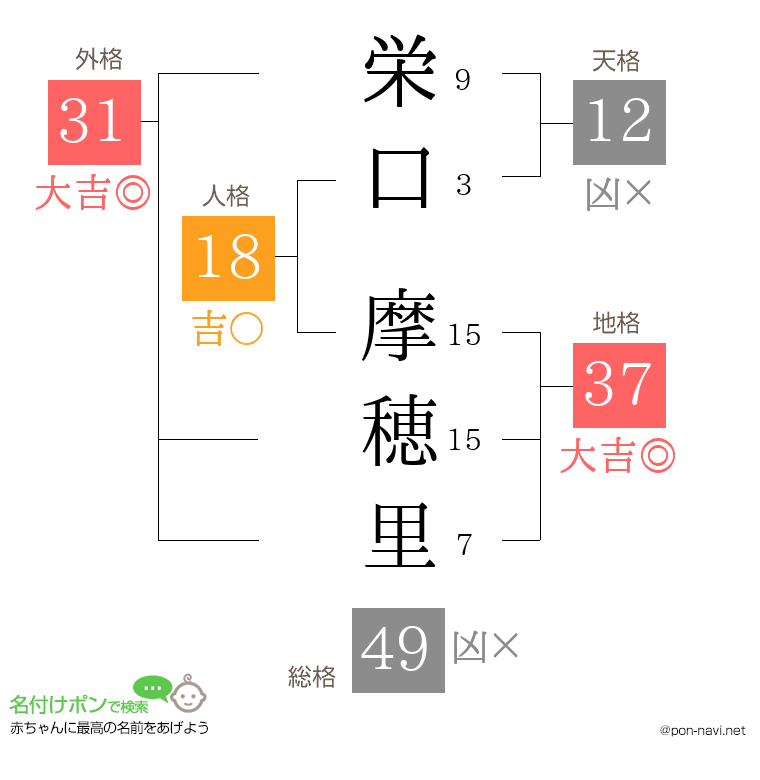 栄口 摩穂里さんの姓名判断結果