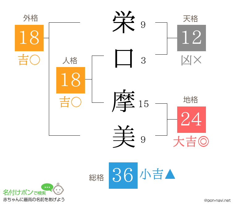 栄口 摩美さんの姓名判断結果