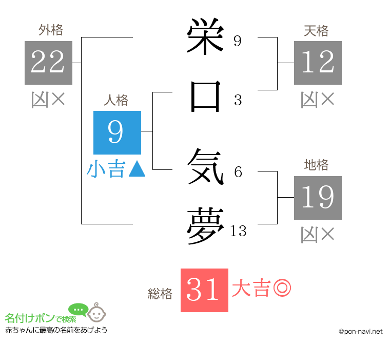 栄口 気夢さんの姓名判断結果