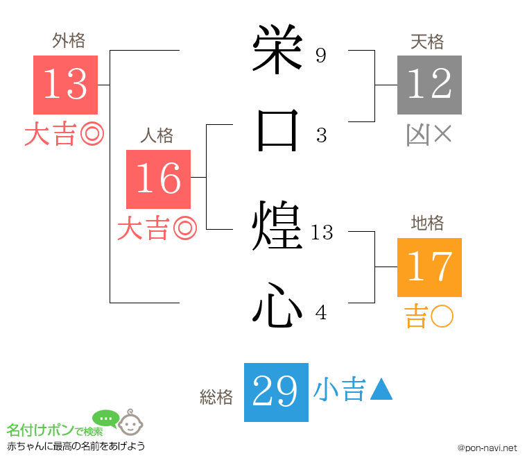 栄口 煌心さんの姓名判断結果